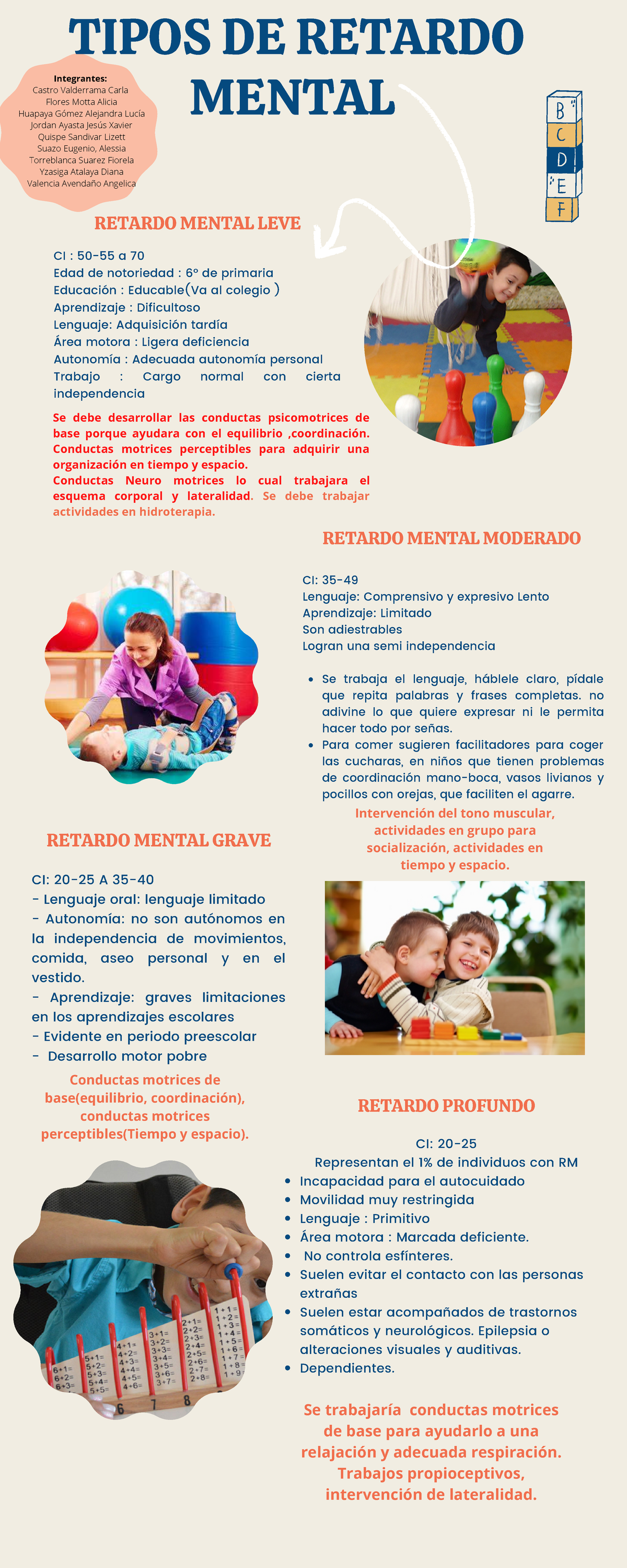 Infografía Tipos de retardo grupo 1 - TIPOS DE RETARDO MENTAL RETARDO ...