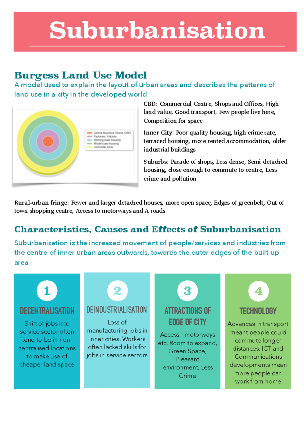 Revision Notes 5 Suburbanisation Burgess Land Use Model A model