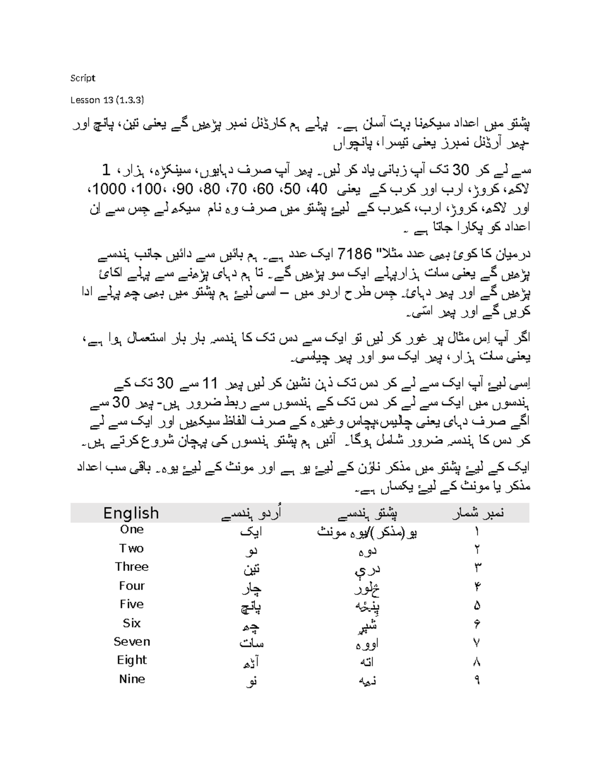 Script Lesson 13 Numbers in Pashto 1 - Script Lesson 13 (1.3) یعنی تین ...