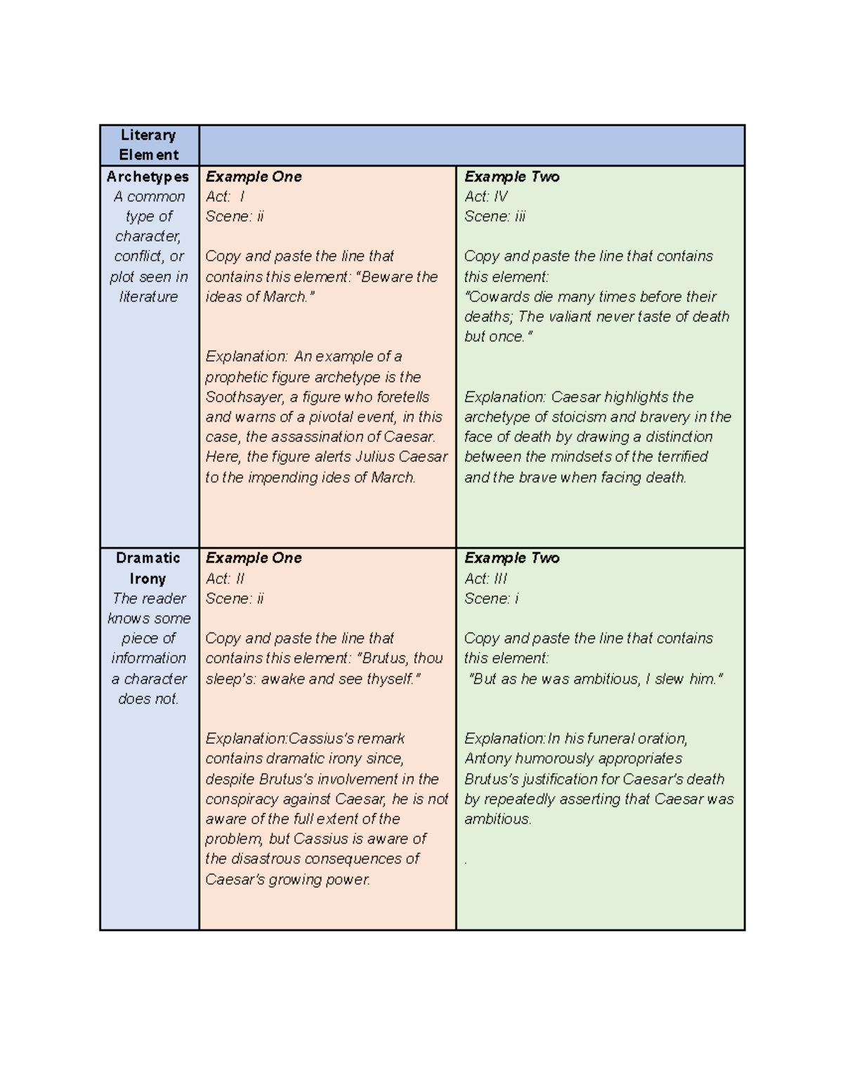 A targuc end - Summary Bates. Guia de Exploracion Fisica E Historia ...