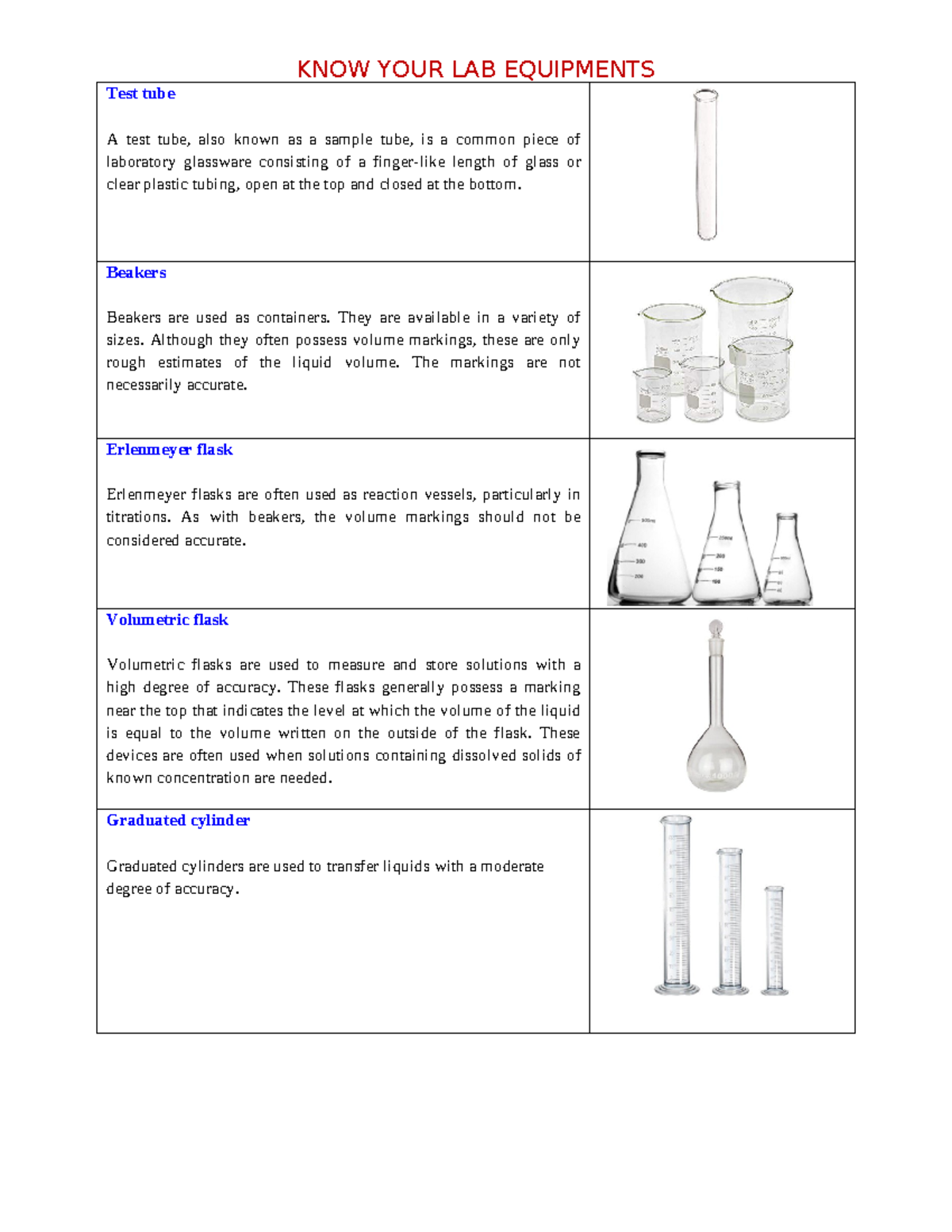 Laboratory Equipments - KNOW YOUR LAB EQUIPMENTS Test tube A test tube ...