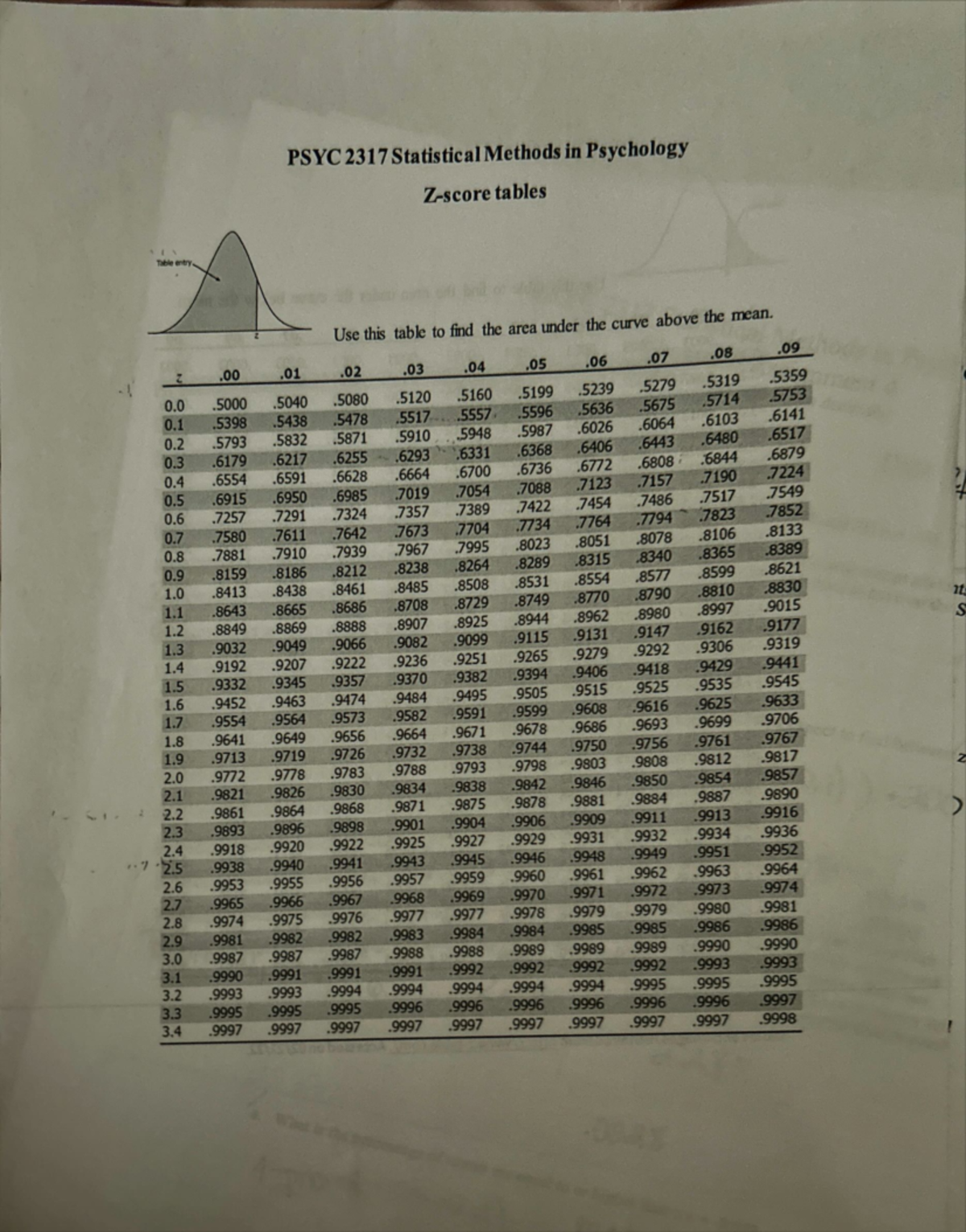 Z scores - Dr. Murphy - PSYC 2317 - Studocu