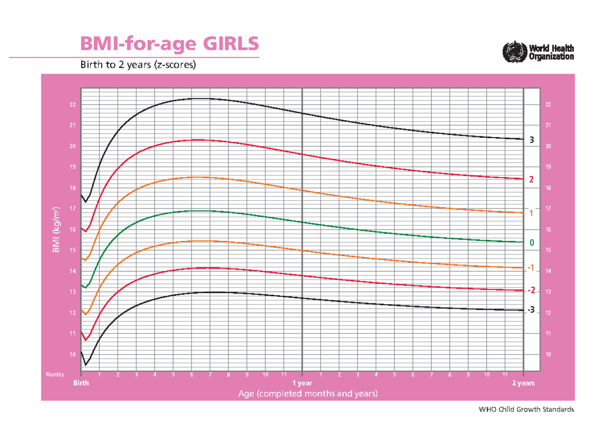 IMC-EDAD NIÑO Y NIÑA - IMC-EDAD NIÑO Y NIÑA PERCENTILES - BMI-for-age ...