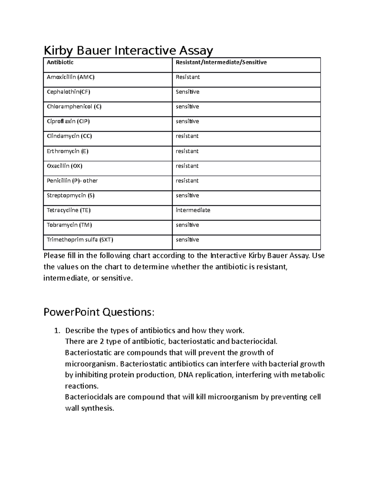 Kirby Bauer Interactive Assay Chart - Kirby Bauer Interactive Assay ...