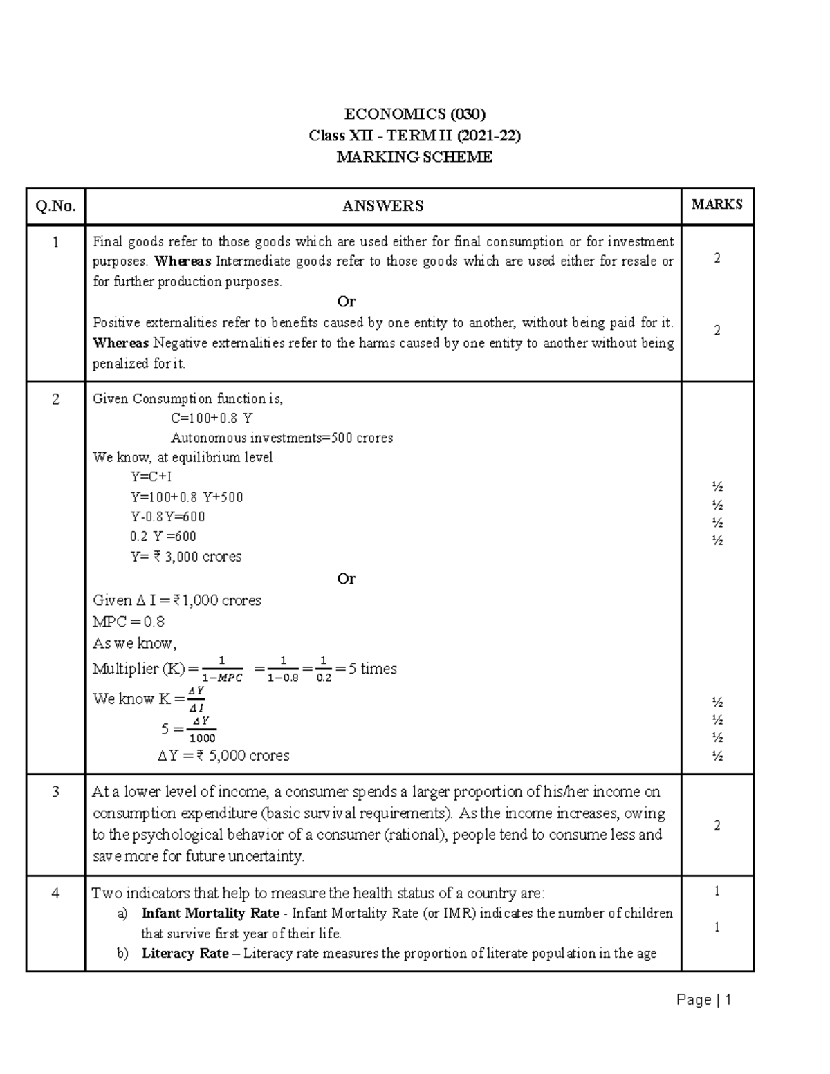 CBSE Class 12 (Term-2) Economics Marking Scheme Question Paper 2021-22 ...