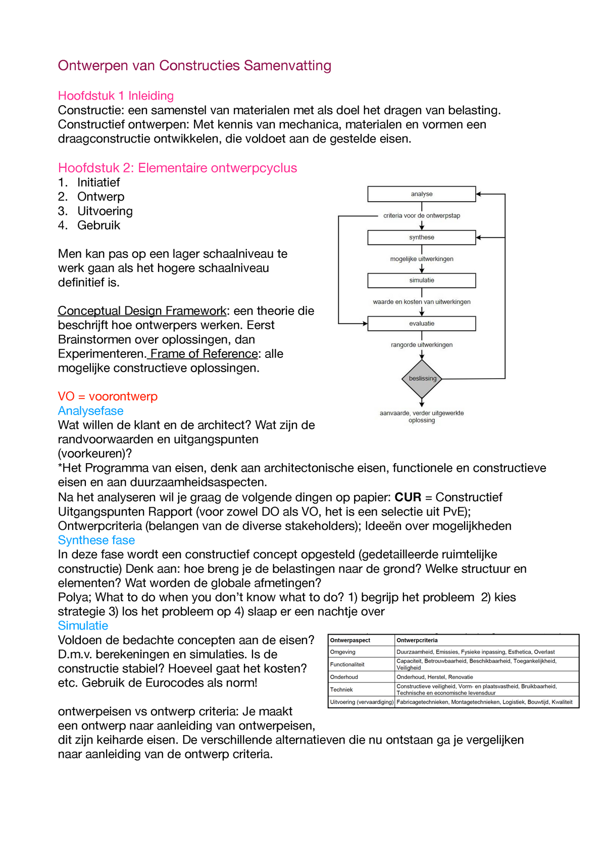 Samenvatting Deeltoets 1 OCF2 (dictaat) - Ontwerpen Van Constructies ...