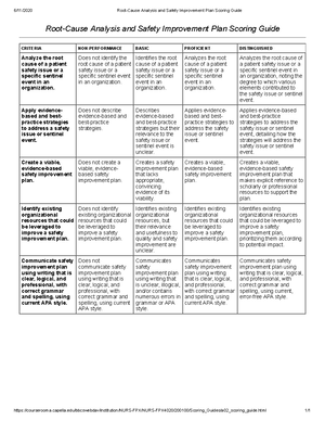 Enhancing Quality and Safety Scoring Guide - 6/11/2020 Enhancing ...
