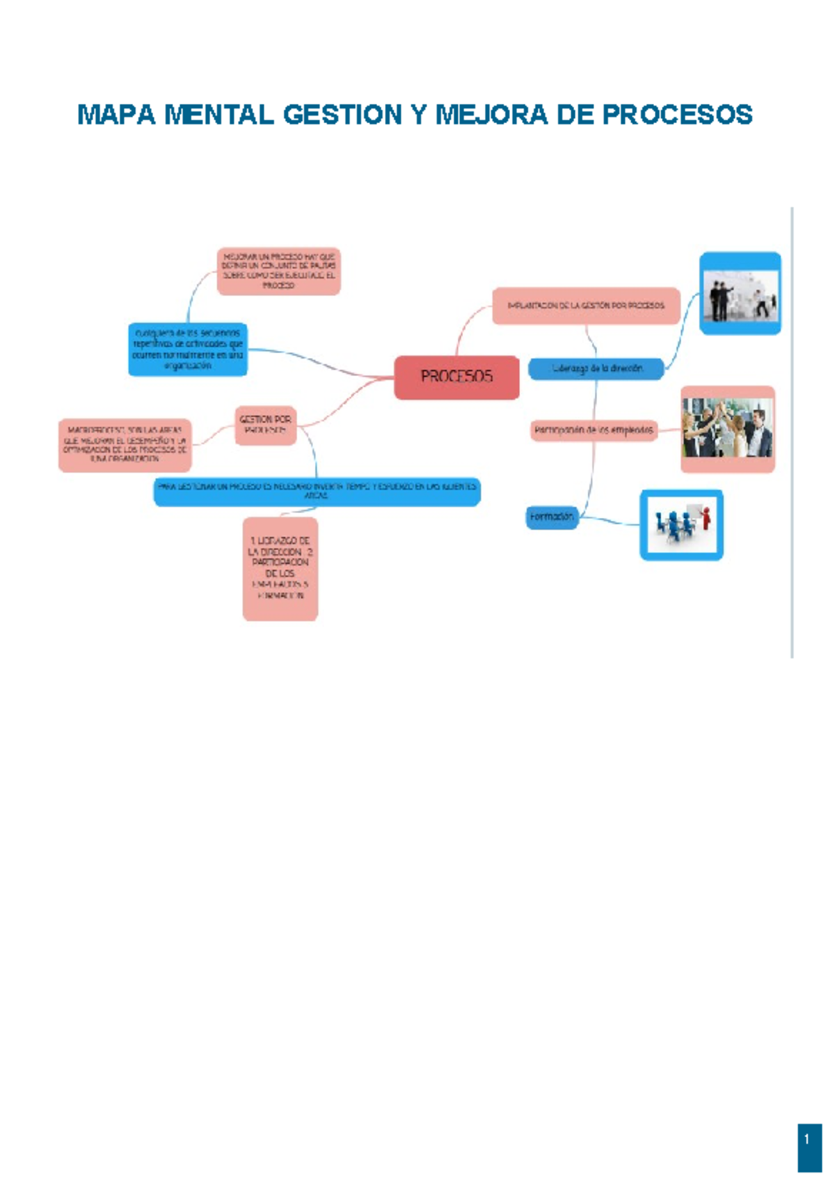 MAPA Mental Procesos - MAPA MENTAL GESTION Y MEJORA DE PROCESOS GESTIÓN ...