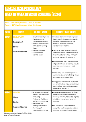 Cognition AND Development Final Notes A LEVEL NOTES TOPIC COGNITION AND DEVELOPMENT A01 PIAGET S Studocu