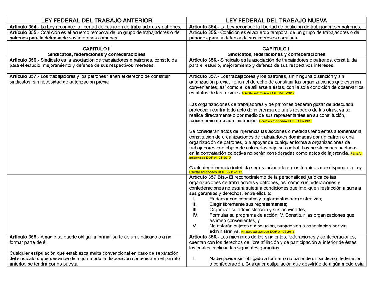 Cuadro Comparativo De La Ley Federal Del Trabajo Ley 