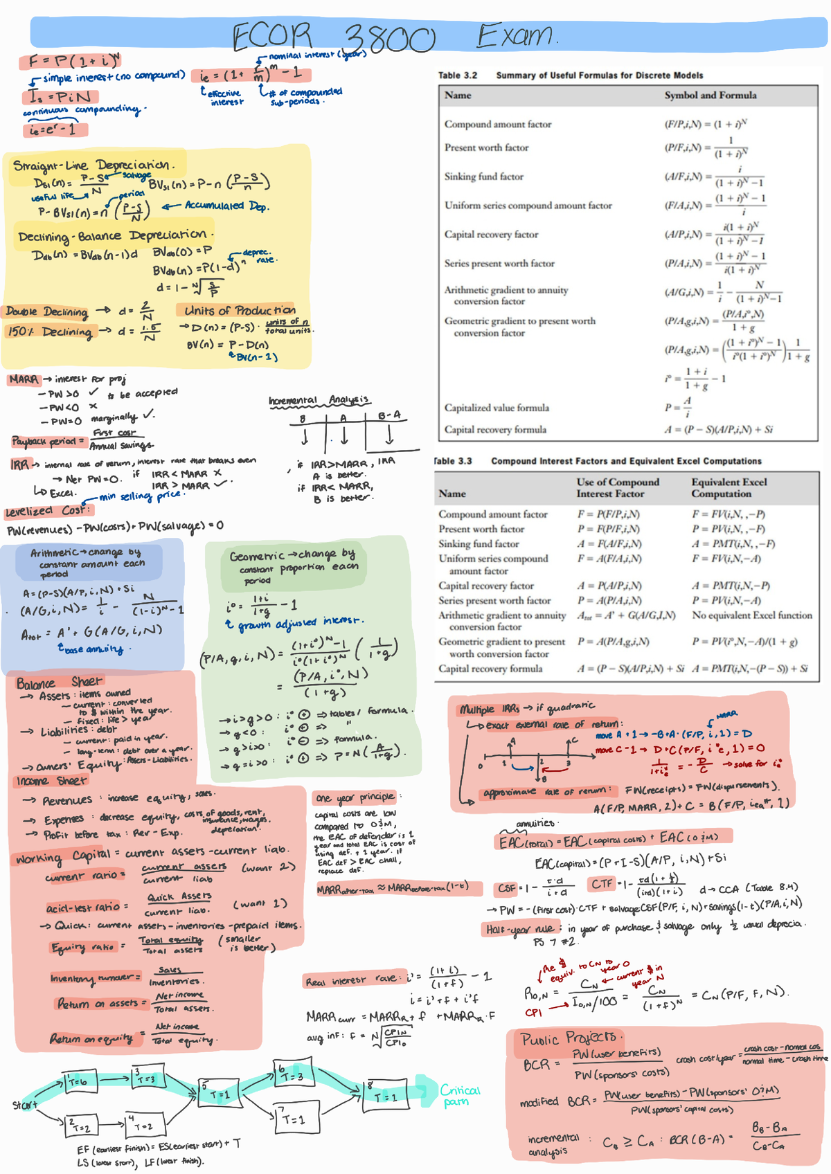 Exam formulas - Formula sheet - Ecor 3800 - Studocu