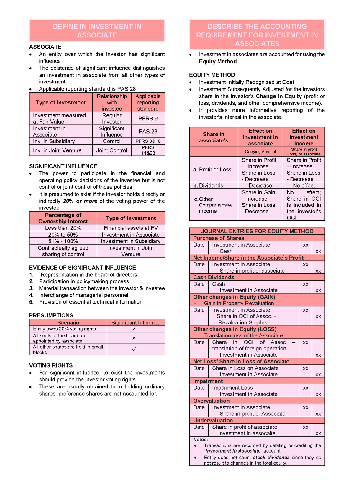 chapter-14-investment-in-associate-notes-kc-associate-an-entity-over