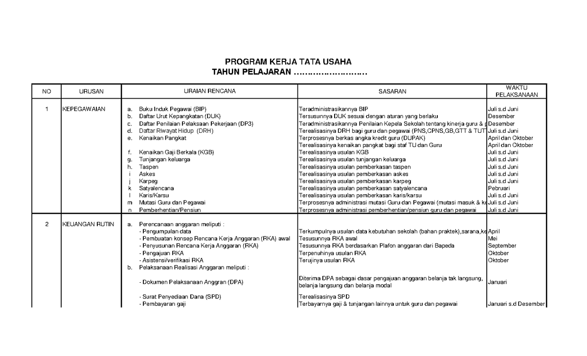 62375464 Program Kerja Tata Usaha - NO URUSAN SASARAN WAKTU PELAKSANAAN ...