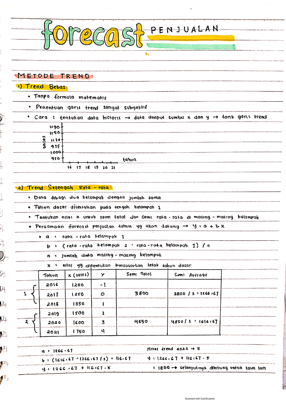Forecast Penjualan - Materi Tentang Metode Trend Bebas, Trend Setengah ...