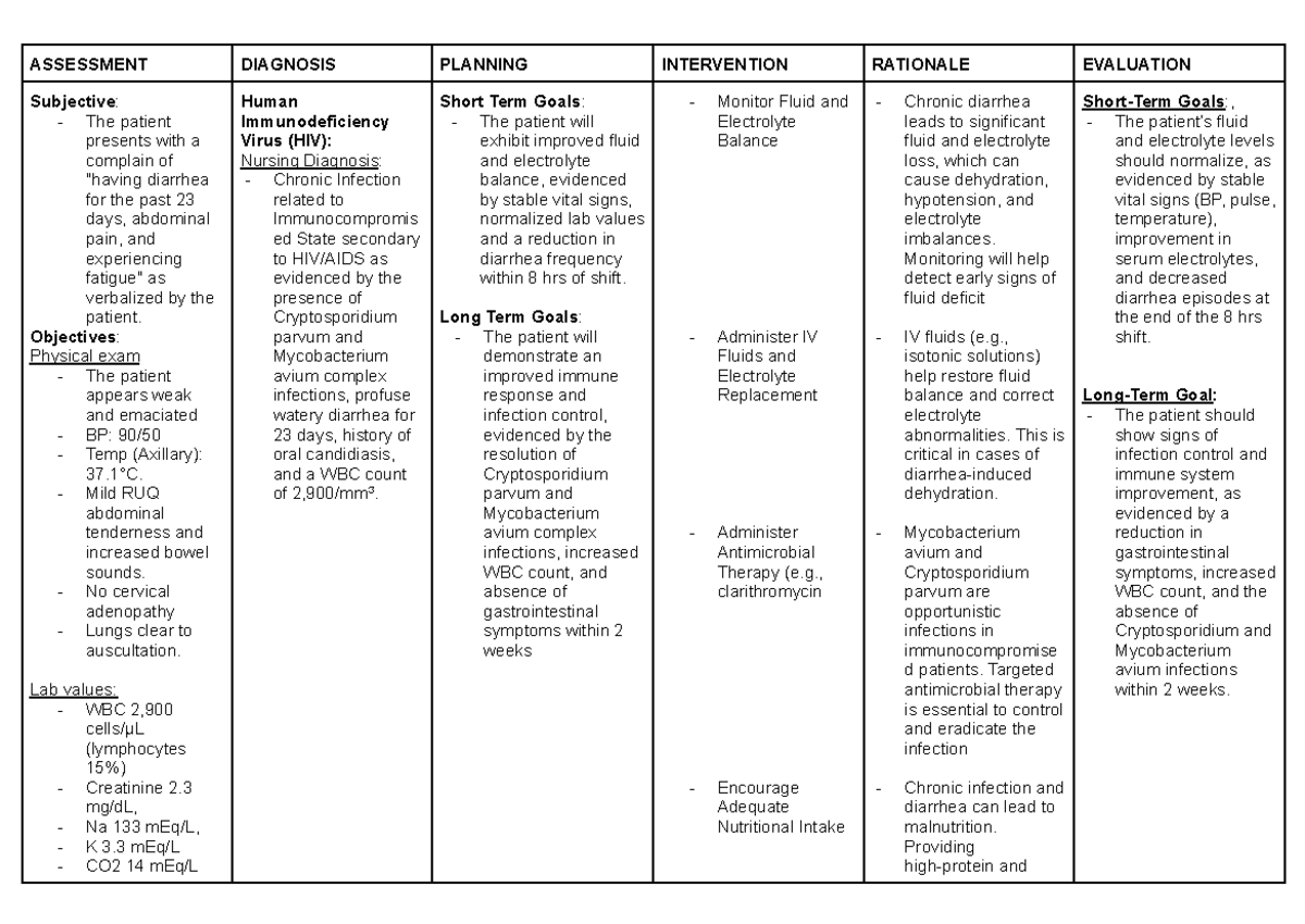 NCP HIV MICP NUTRITION - ASSESSMENT DIAGNOSIS PLANNING INTERVENTION ...