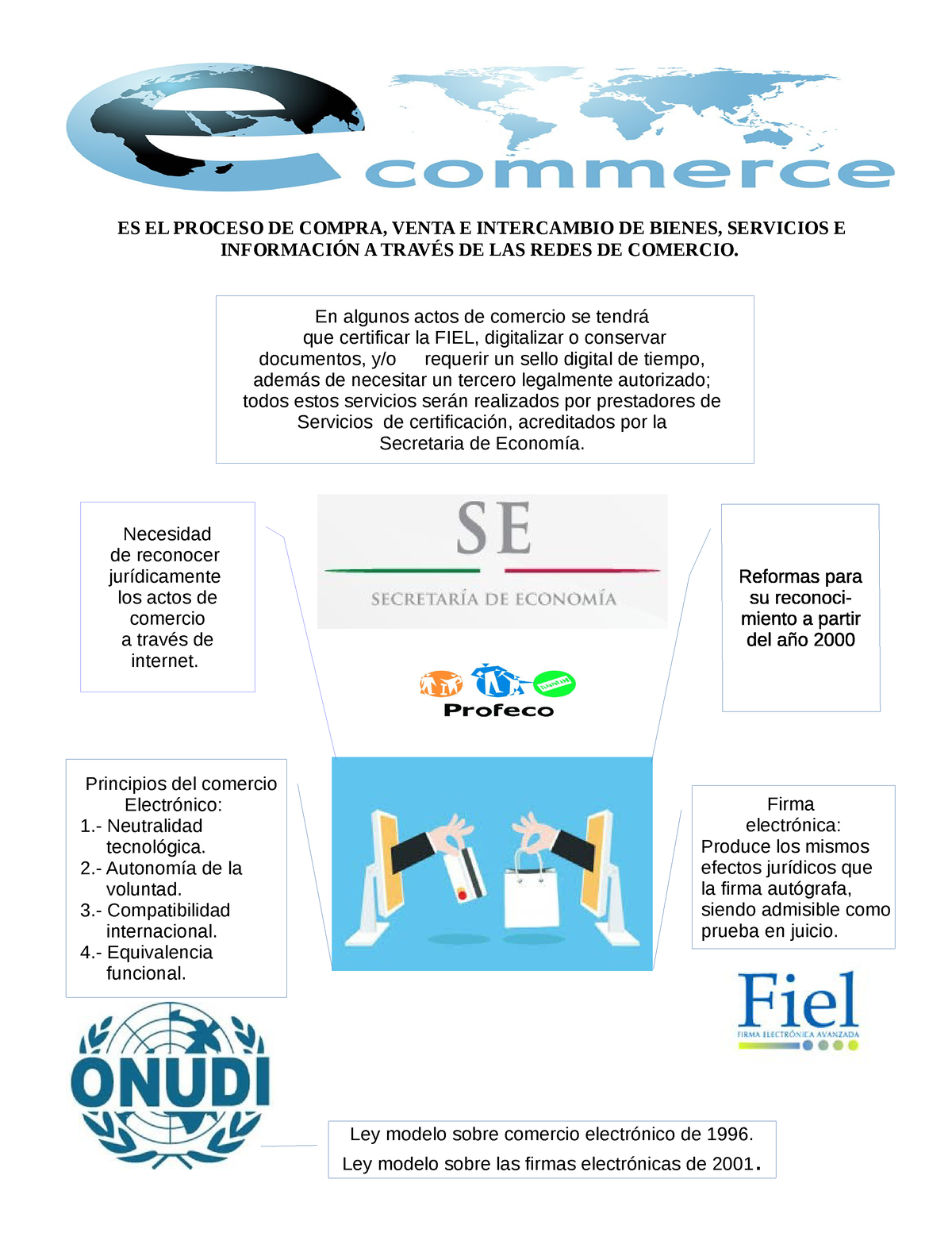 Sociedades Mercantiles - que es el e-commerce y sus alcances - ES EL  PROCESO DE COMPRA, VENTA E - Studocu