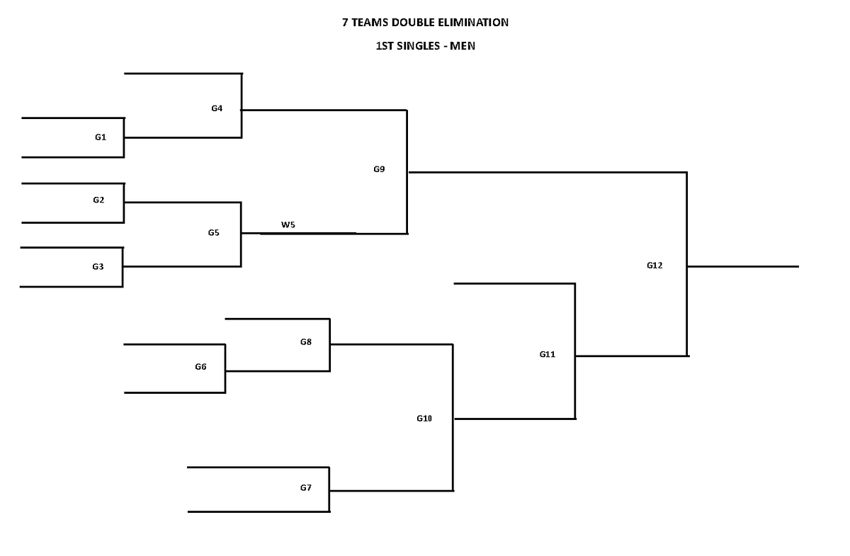 Bracketting - Good luck - 7 TEAMS DOUBLE ELIMINATION1ST SINGLES - MEN G ...