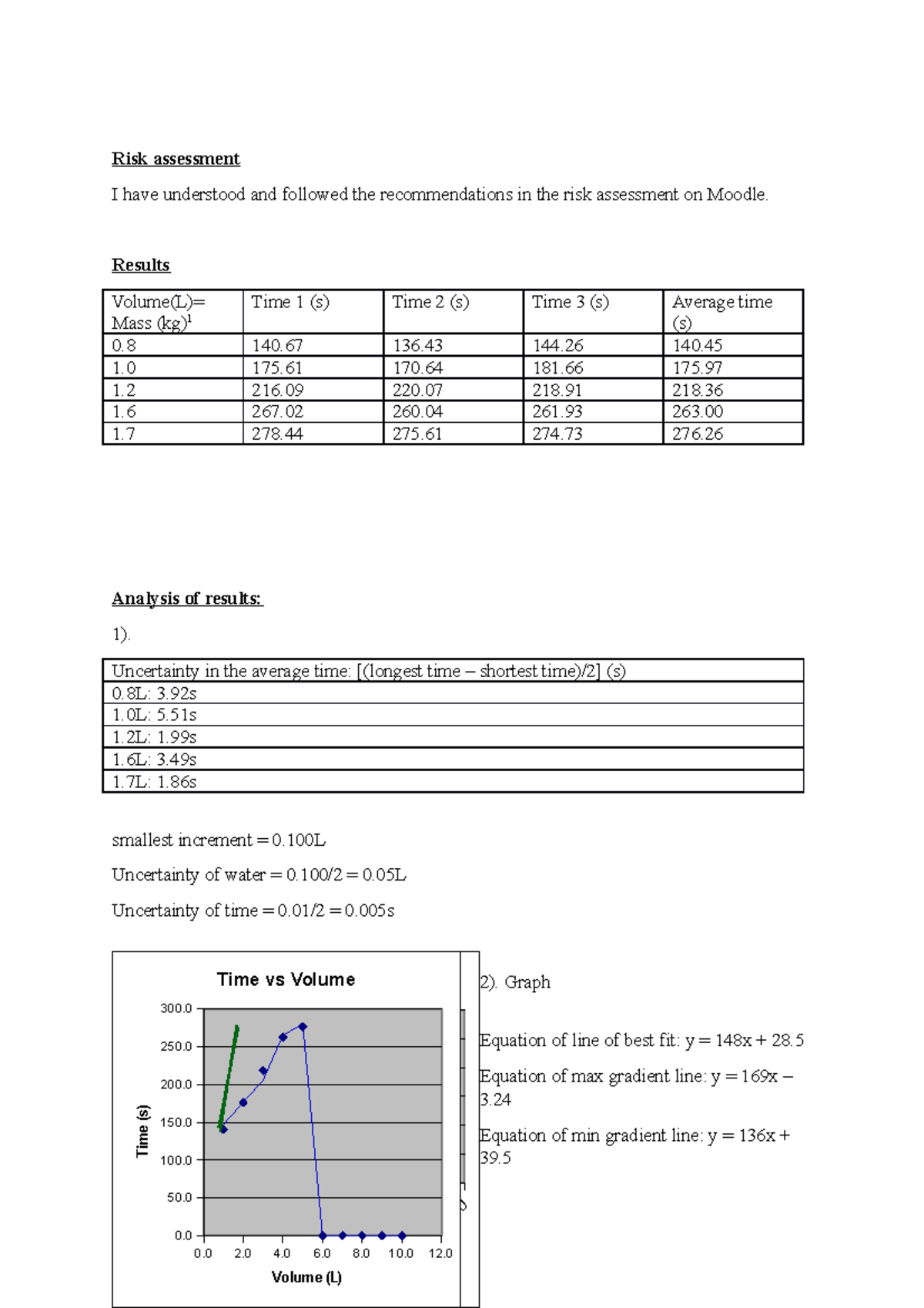 Kettle 2 Risk assessment I have understood and followed the
