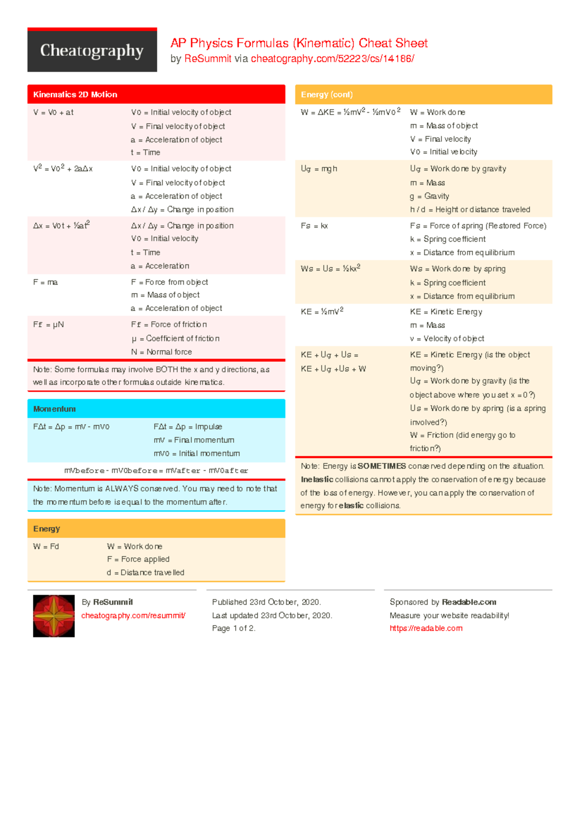 AP Physics Formulas (Kinematic) Cheat Sheet by Re Summit - Cheatography ...