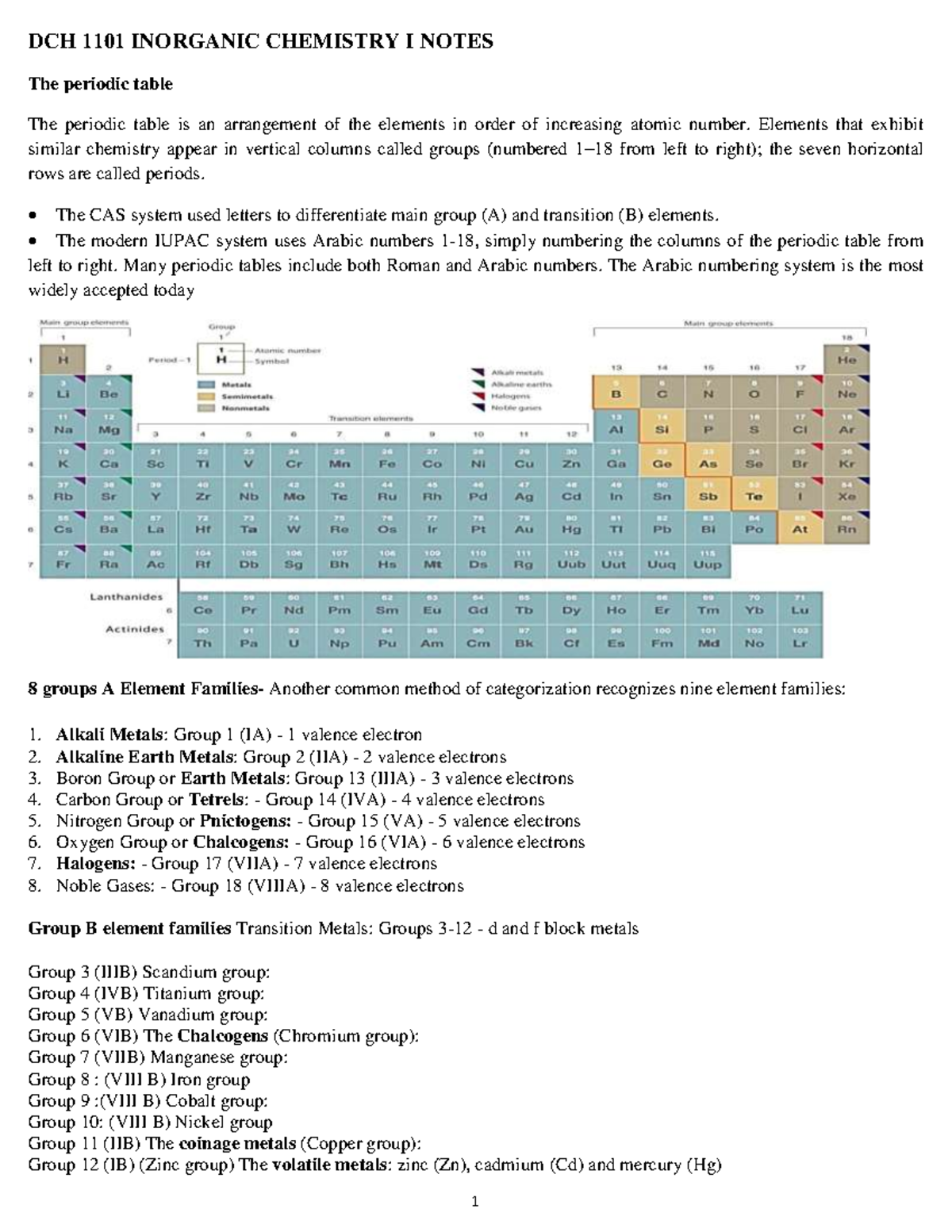 DCH 1101 Inorganic Chemestry 1 Notes - DCH 1101 INORGANIC CHEMISTRY I ...