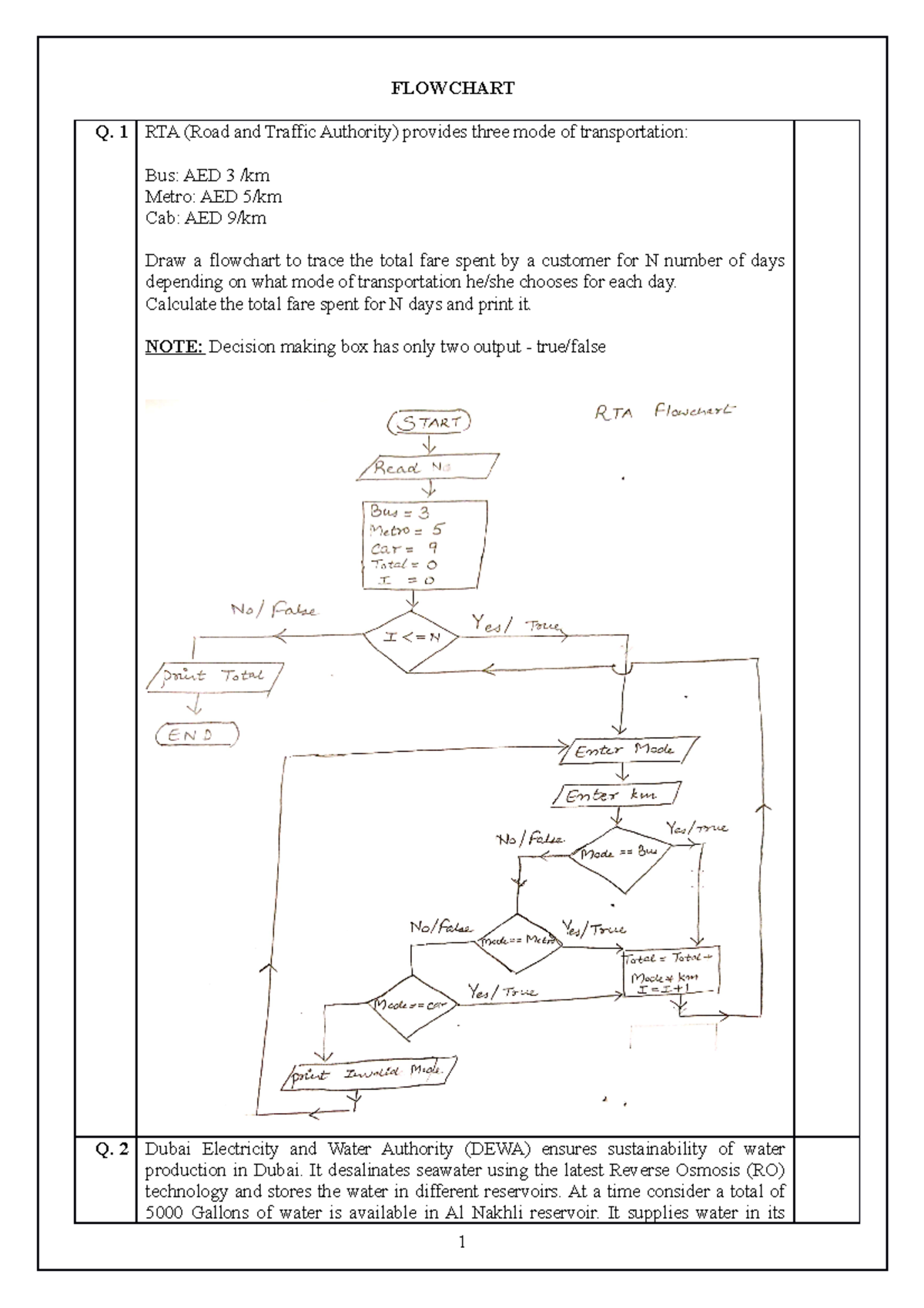 flowchart tutorial - FLOWCHART Q. 1 RTA (Road and Traffic Authority ...