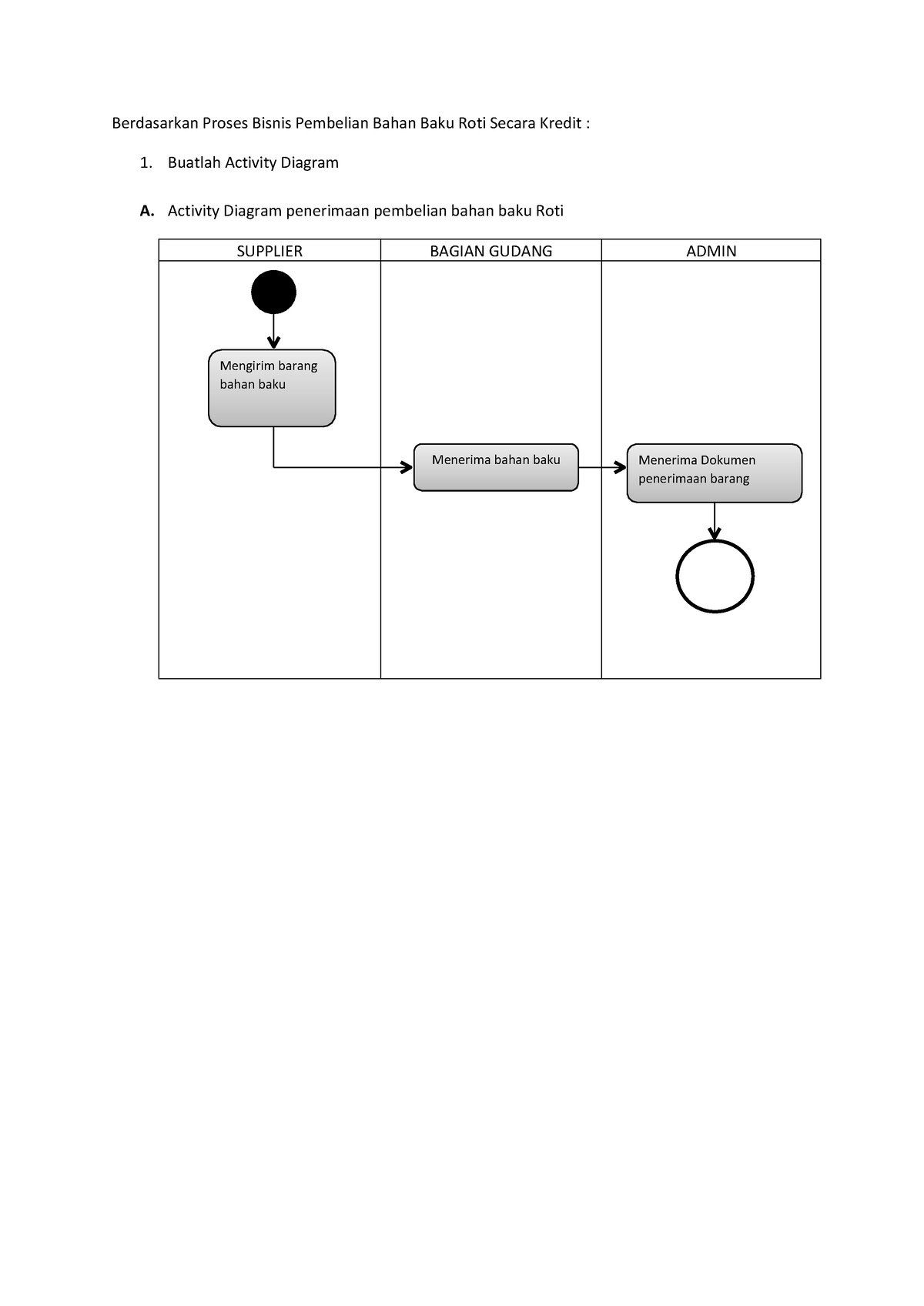 Diagram Activity Mengirim Barang Bahan Baku Menerima Bahan Baku Menerima Dokumen Penerimaan 4279