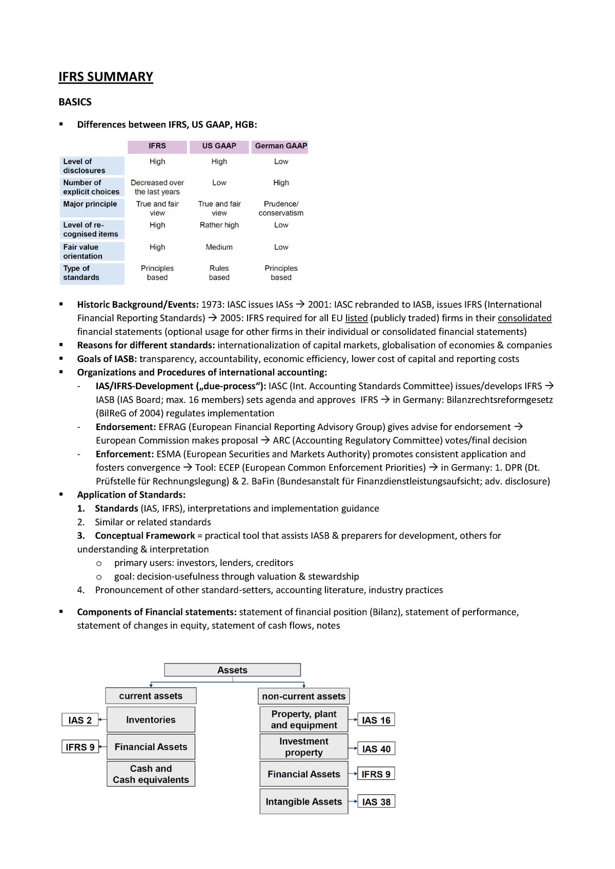 TUM MiM Financial Accounting IFRS Summary - IFRS SUMMARY BASICS ...