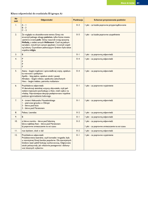 2 Starozytna Grecja Test Gr B - Test Grupa B Imię I Nazwisko Klasa Data ...