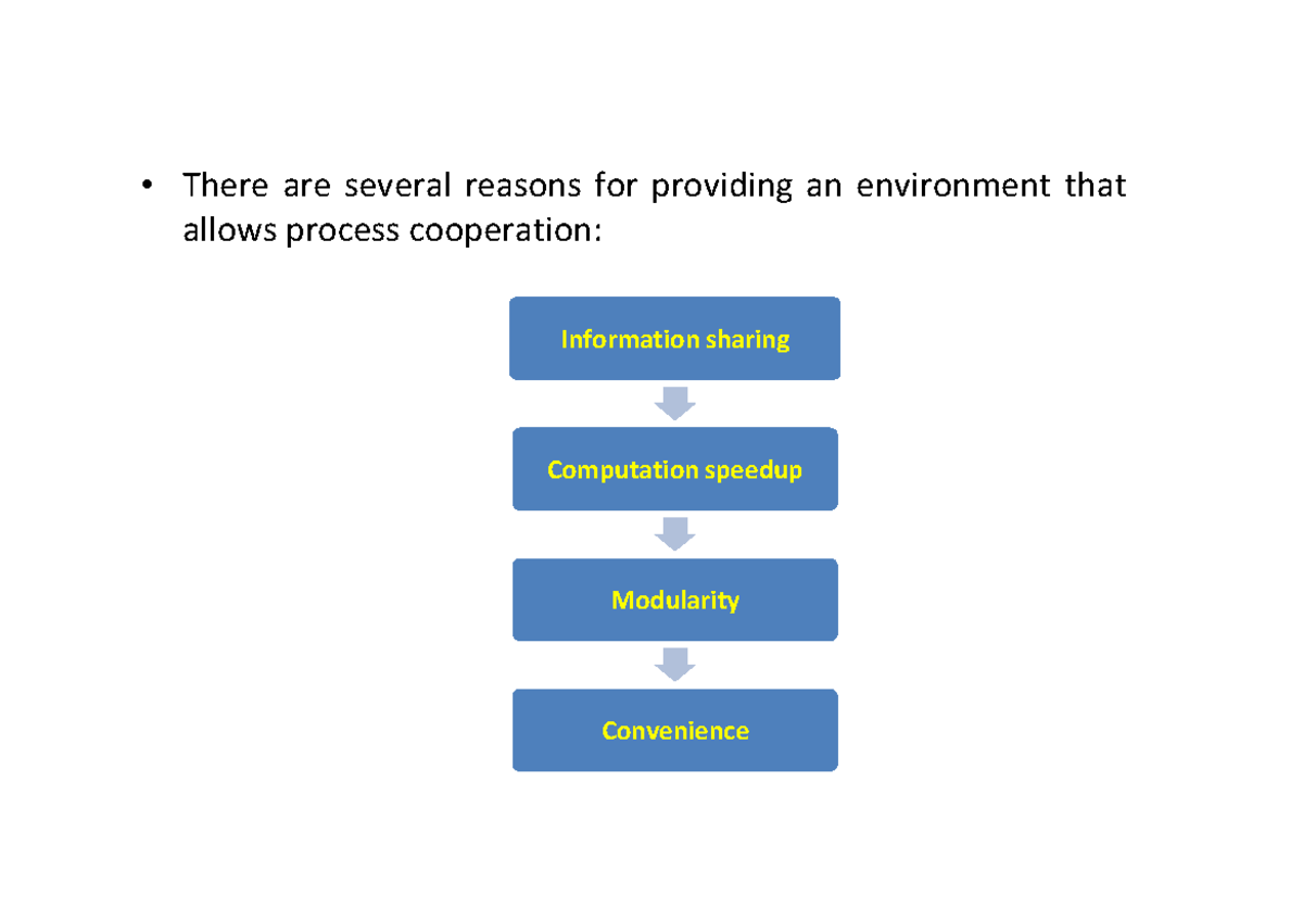 Os 5 Operating System Theory Notes There Are Several Reasons For