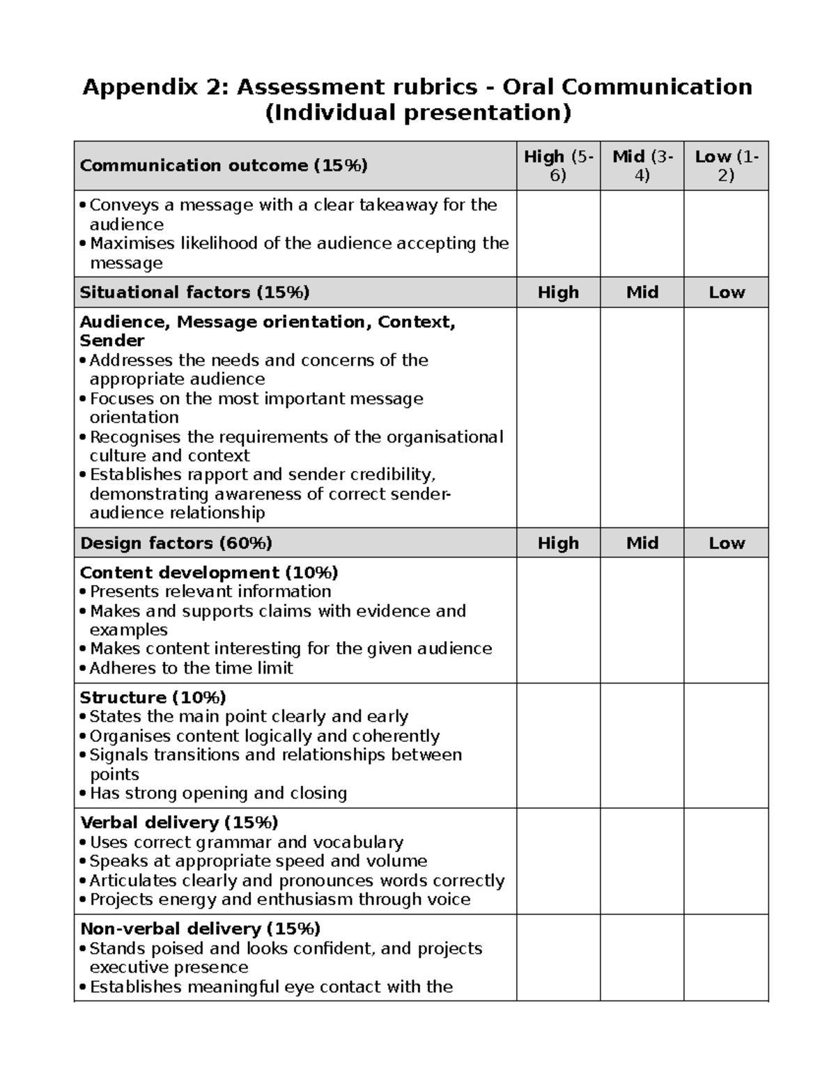 Rubrics for Oral comm-Individual presentation (DY) 240730 - Appendix 2 ...