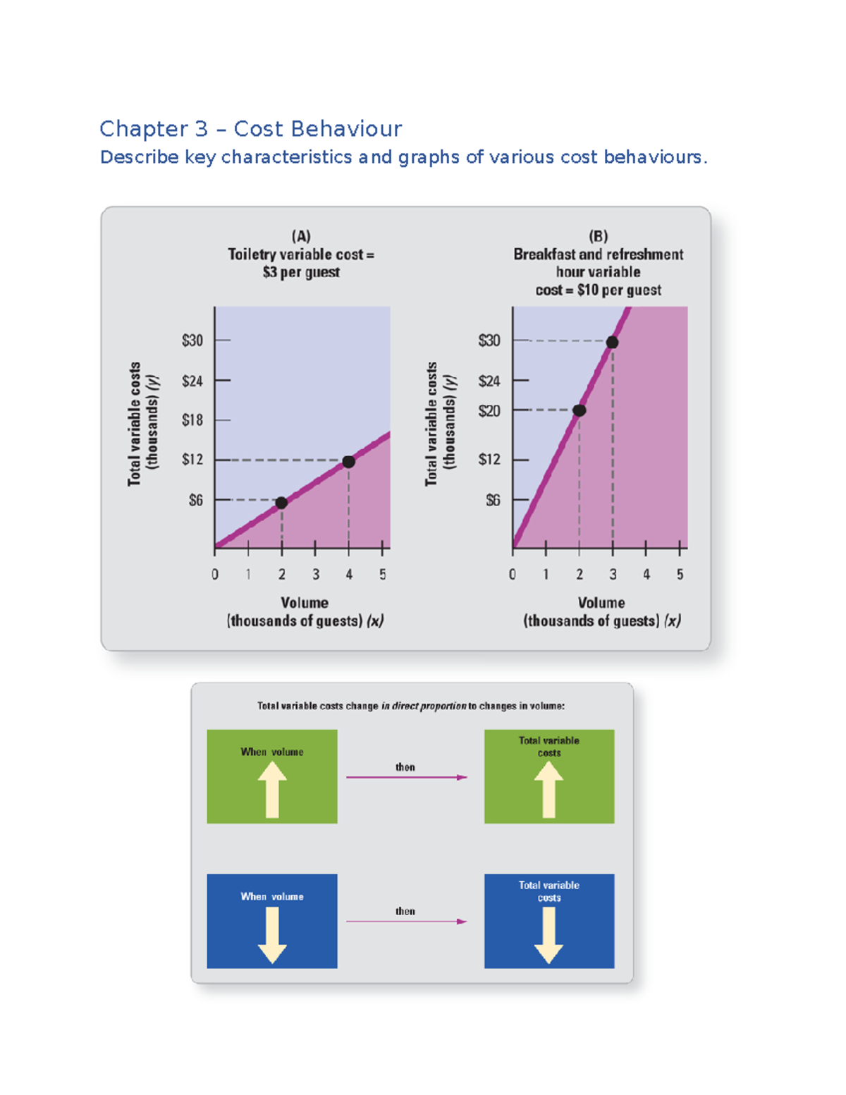 Chapter 3 – Cost Behaviour Cheat Sheet - Chapter 3 – Cost Behaviour ...