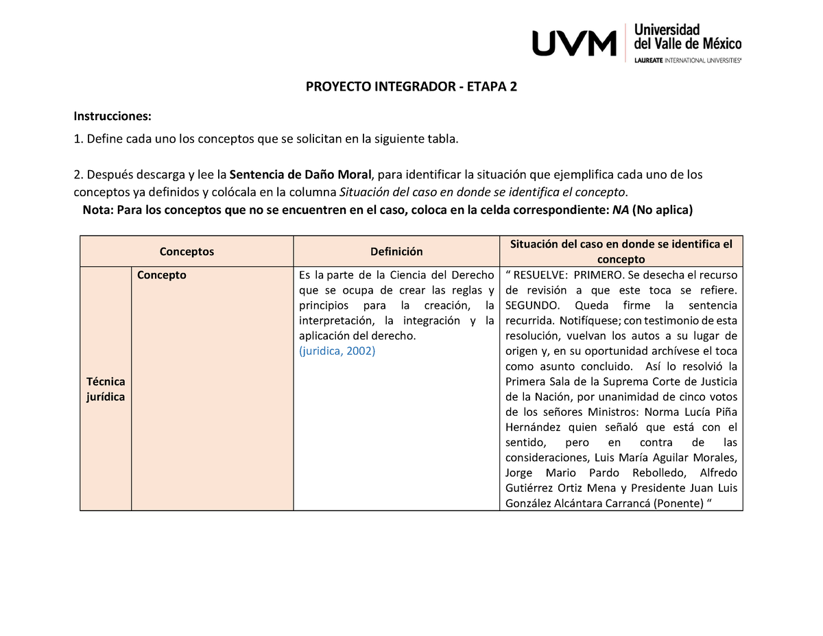 Proyecto Integrador - Etapa 2 - PROYECTO INTEGRADOR - ETAPA 2 ...