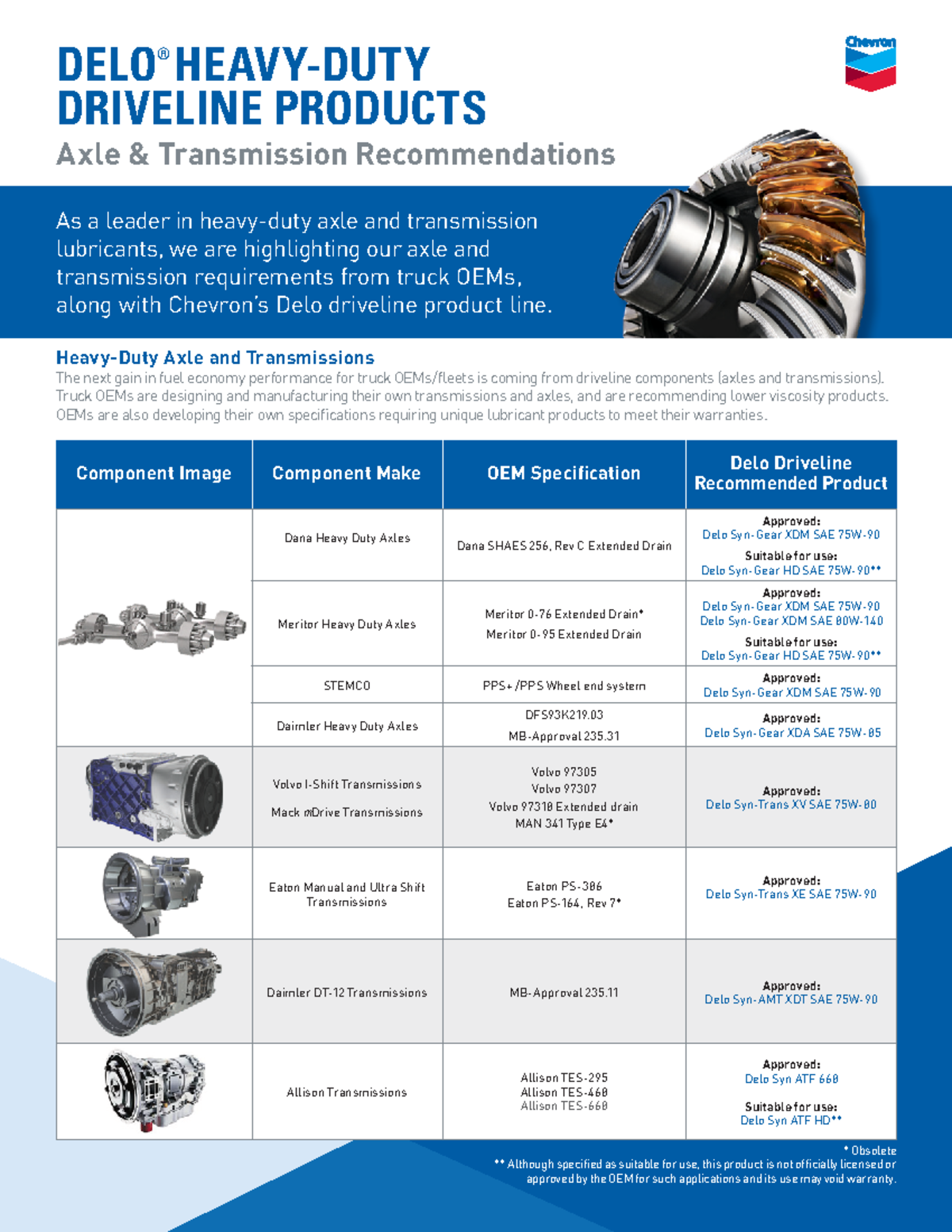 Delo Driveline Products Bro Final HeavyDuty Axle and Transmissions