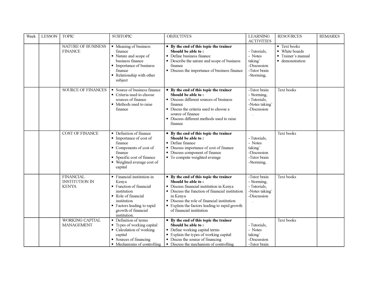 Financial mgt - Week LESSON TOPIC SUBTOPIC OBJECTIVES LEARNING ...