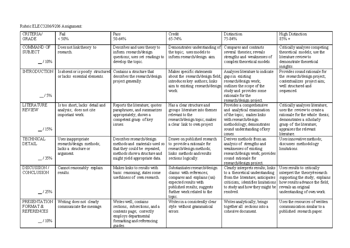 Rubric ELEC3206-9206 Assignment - Rubric ELEC3206/9206 Assignment ...