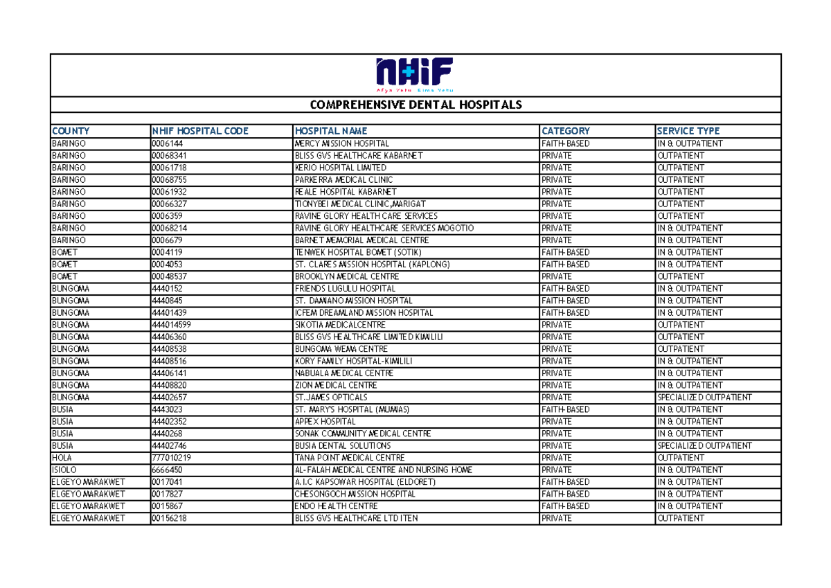 Dental-Facilities-Comprehensive - COUNTY NHIF HOSPITAL CODE HOSPITAL ...