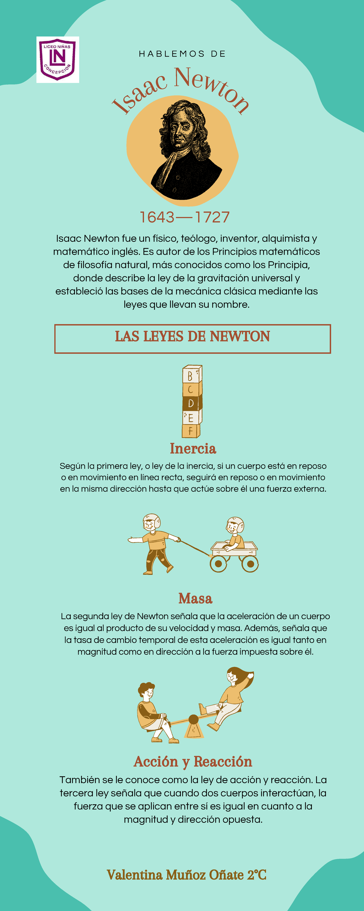 Infografia Sobre Las Leyes De Newton 5222