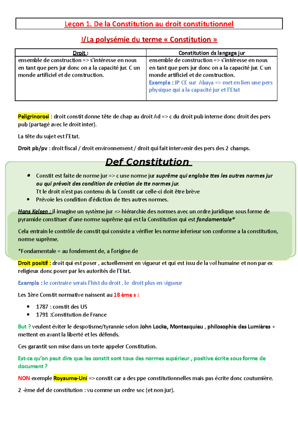 Droit Constitutionnel - Leçon 1. De la Constitution au droit ...