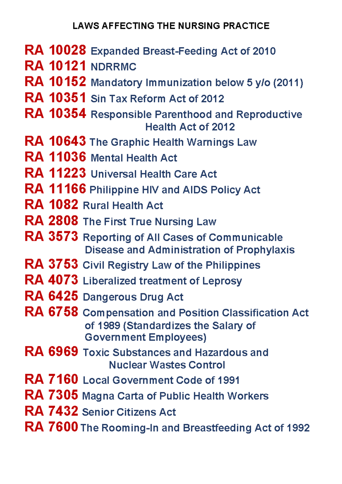 LAWS affecting nsg prac - LAWS AFFECTING THE NURSING PRACTICE RA 10028 ...