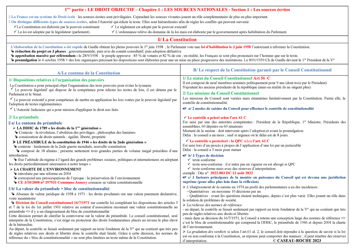 Sem 3 Les Sources Du Droit 1 - 1 ère Partie : LE DROIT OBJECTIF ...