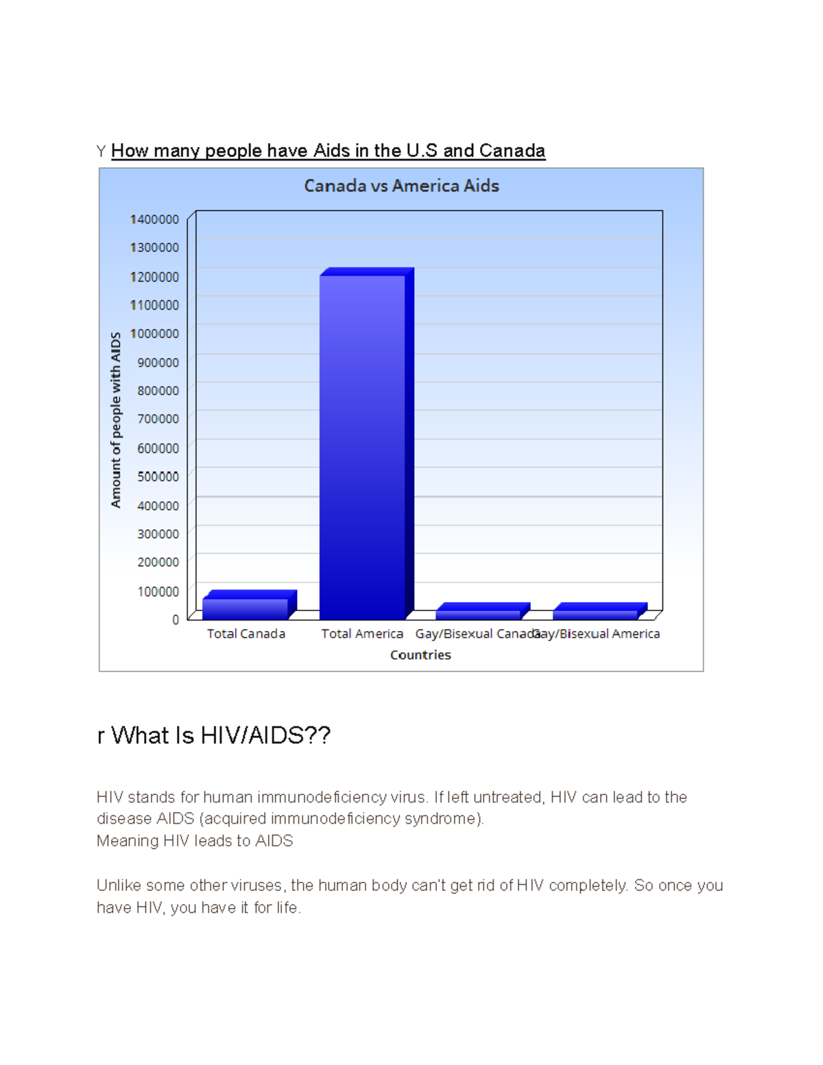 AIDS - Aids - Y How many people have Aids in the U and Canada r What Is ...
