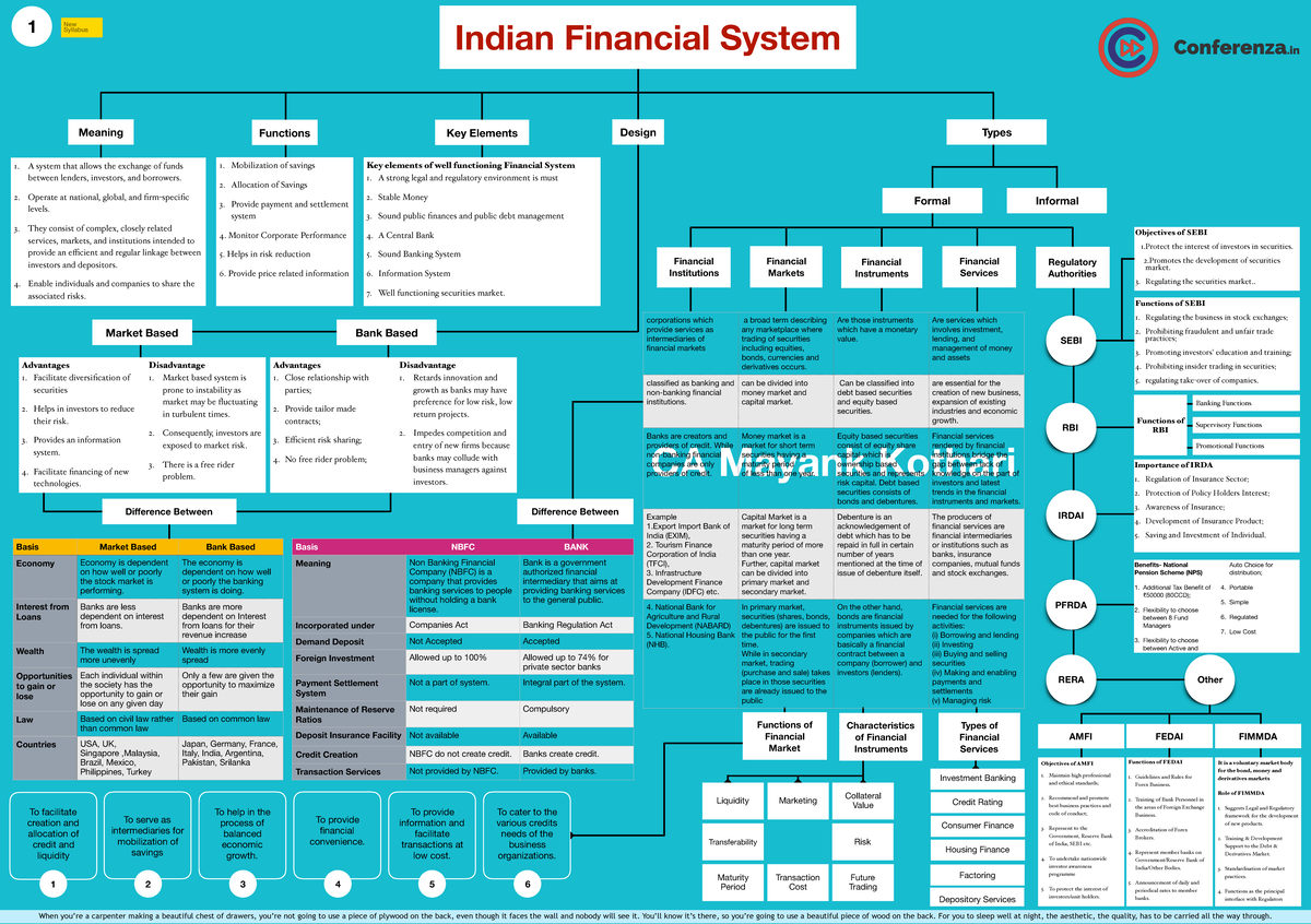SFM Charts Depository Services Mobilization of savings Allocation of