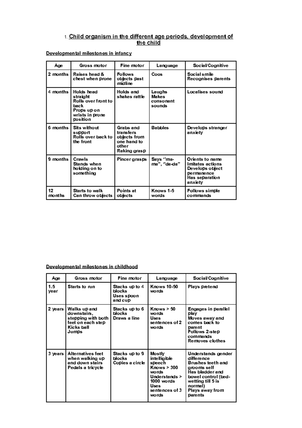Paediatrics 1 - Paediatric notes - 1. Child organism in the different ...