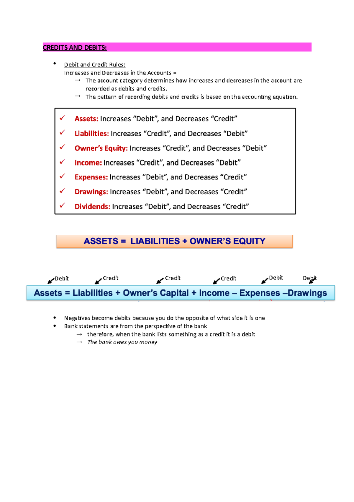 Accounting Formula Sheet - CREDITS AND DEBITS: Debit and Credit Rules ...