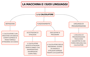 TIPI DI Impianti - Il sistema CODOD è anch’esso un sistema di ...