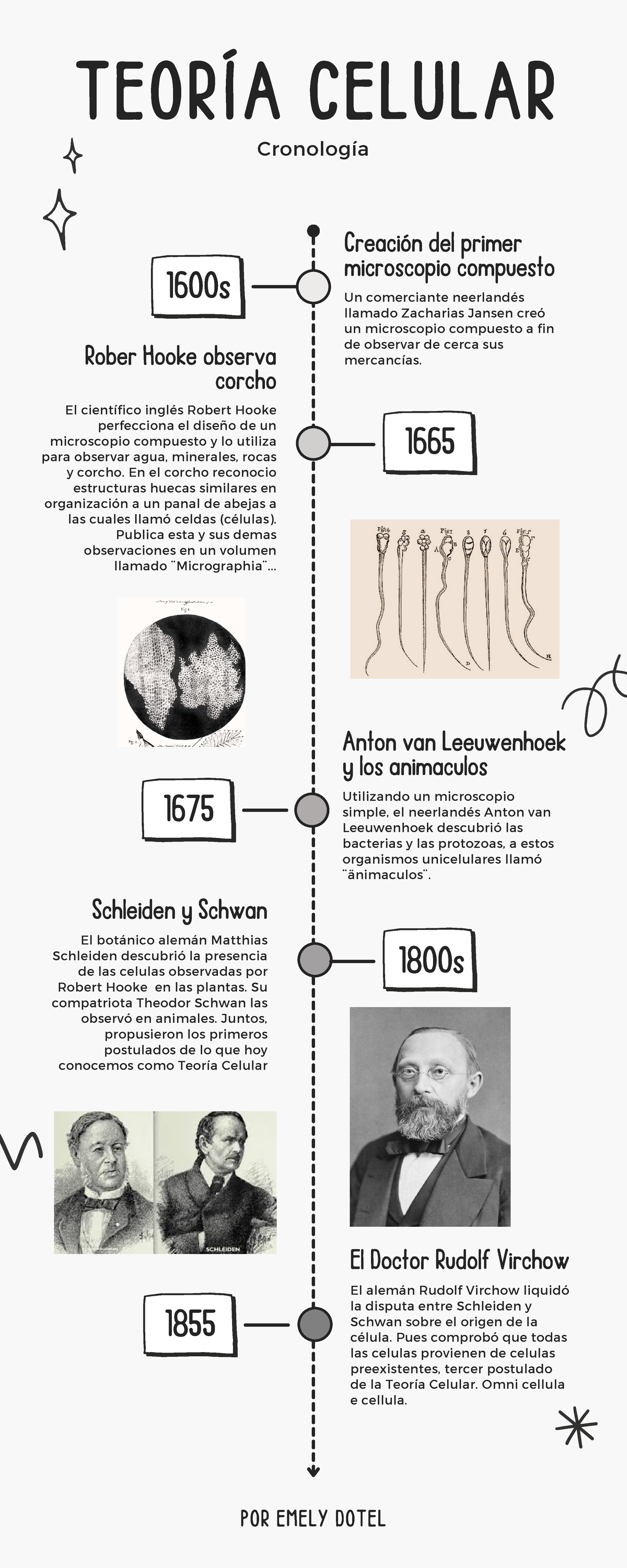 Infografia cronologica linea de tiempo timeline doodle garabatos ...