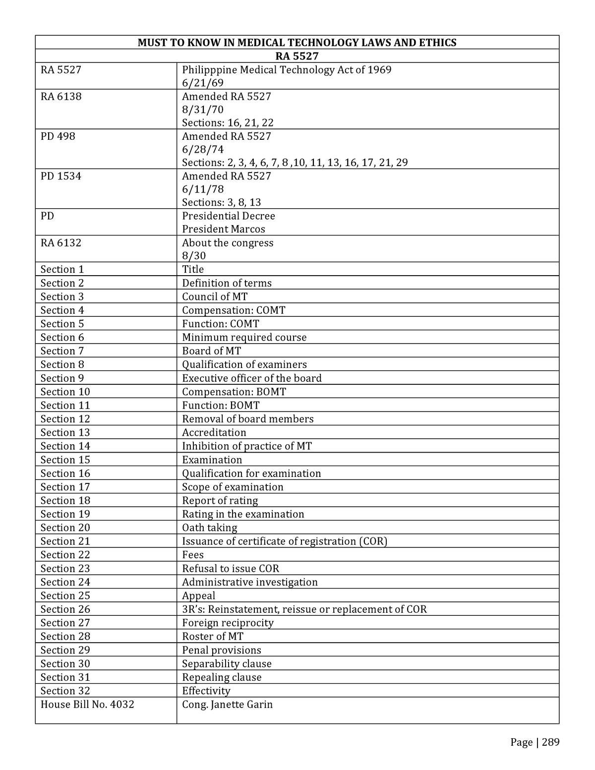 must-to-know-in-medical-technology-laws-and-ethics-must-to-know-in