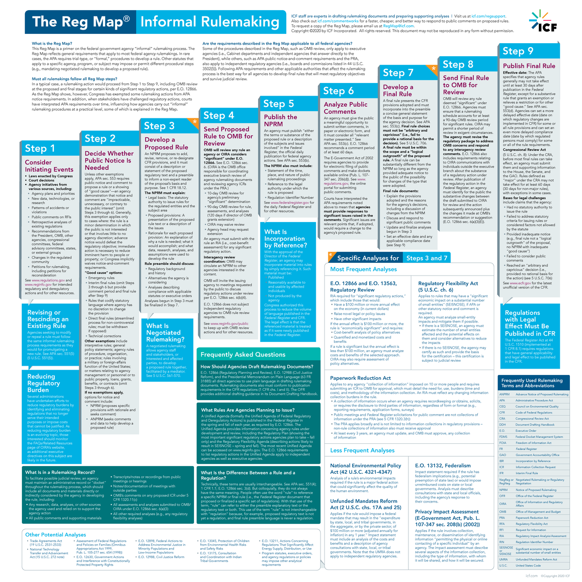 18512325 - Shows how regulations are made - The Reg Map ® Informal ...