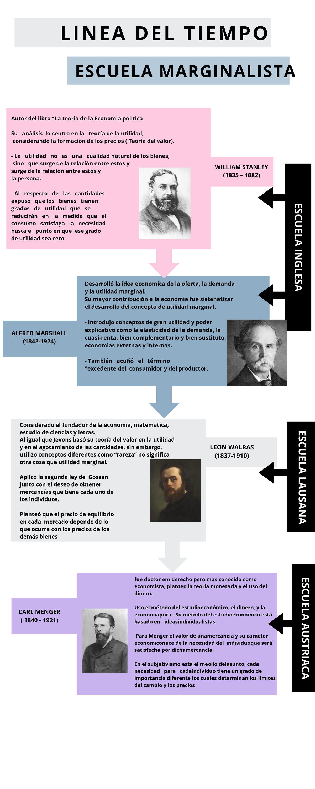 La escuela Marginalista - WILLIAM STANLEY (1835 – 1882) Autor del libro ...