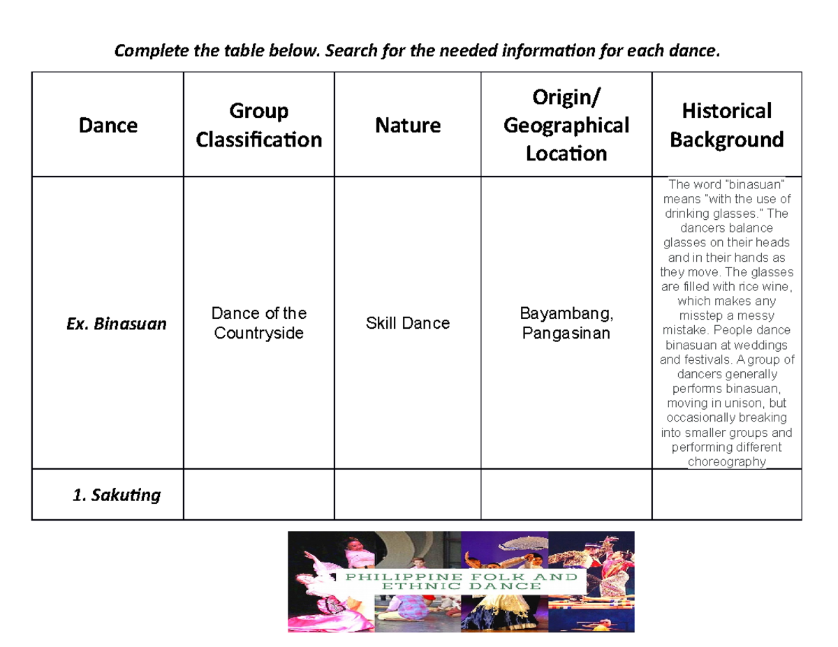 5 Group Classification of Philippine Folk Dances - Complete the table ...